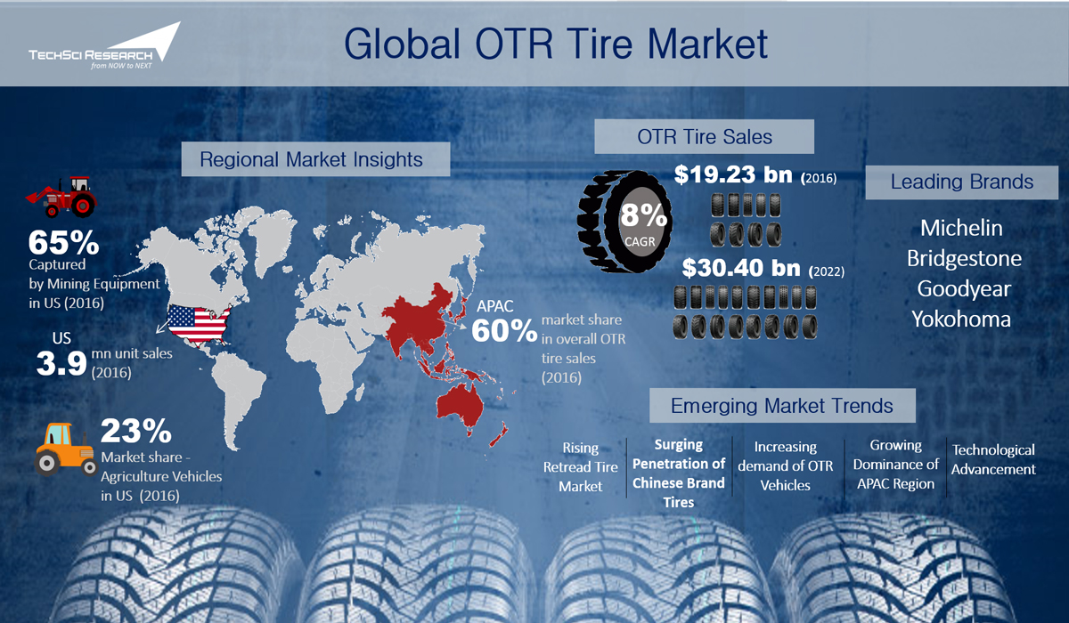 Global OTR Tire Market